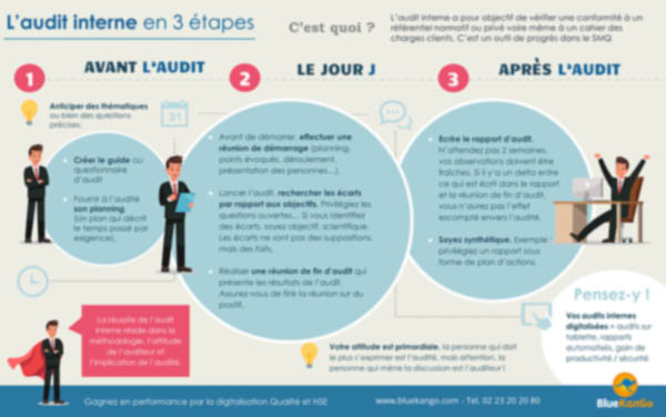 audit-interne-les-3-tapes-cl-s-de-sa-mise-en-place